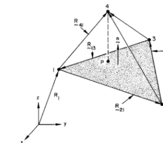 Table I.  Flowchart for Explicit Integration of Equations of Motion with Contact-Impact 