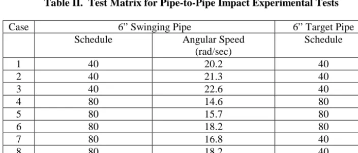 Figure 5. Pipe-to-Pipe Impact Experiment 