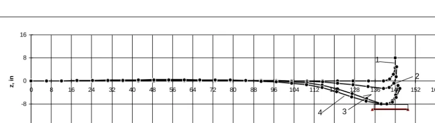 Figure 9.  Geometry of Pipe Impact Experiment 