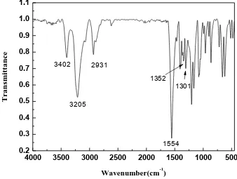 Fig. 2 shows the Fourier transform infrared spectrum of the synthesized product.  