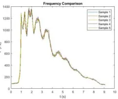 Figure 7. Average pressure comparison plots for each investigated parameter. 