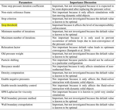 Table 2: Parameter discussion table. 