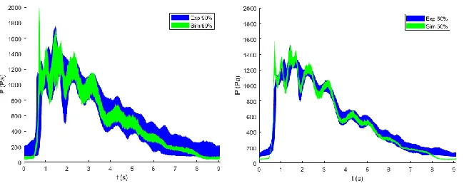 Figure 4. Pressure bounds comparison plots.  