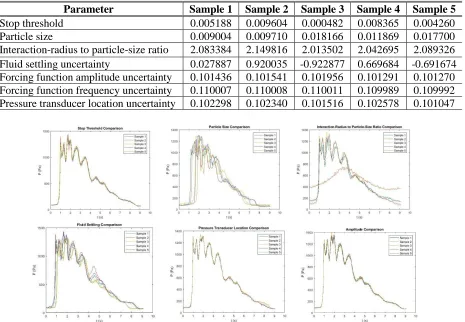 Figure 6. Impulse pressure comparison plots.  