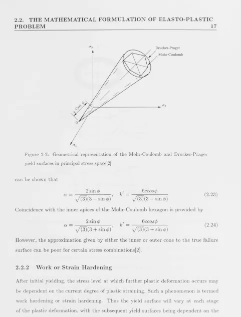 Figure 2-2: Geometrical representation of the Mohr-Coulomb and Drucker-Prager 
