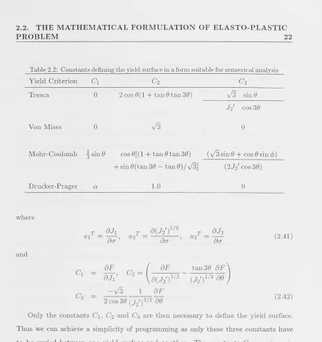 Table 2.2: Constants defining the yield surface in a form suitable for numerical analysis 