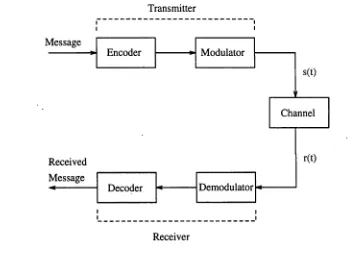 Figure 1.1: Signal transmission system