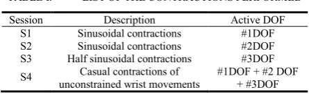 TABLE I.  LIST OF THE CONTRACTIONS PERFORMED 