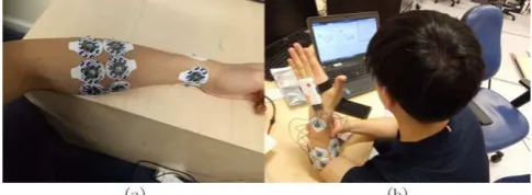 Fig. 2. The single stream CNN architecture for wrist angles estimation. 