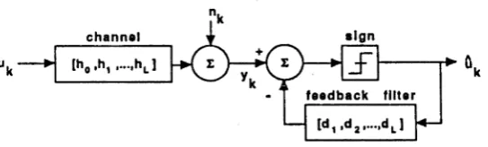 Figure 1-4: Adaptive linear transversal equalizer.