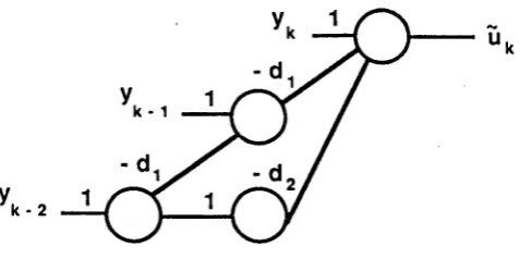 Figure 2-2: Three-layer feedforward processor.