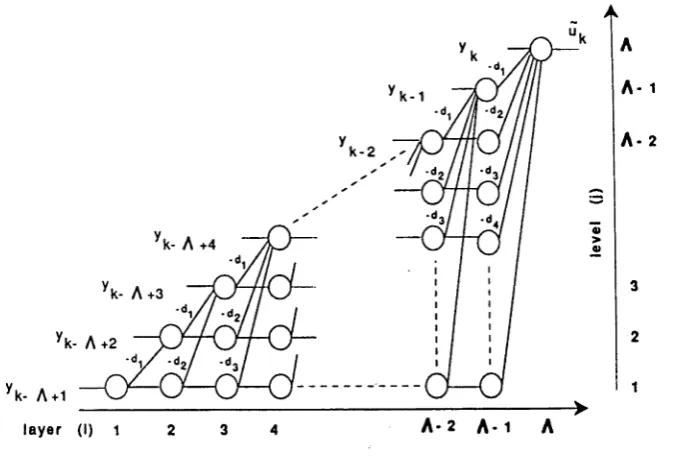 Figure 2-4: Feedforward emulator for the DFE.Each node computes the sign of the weighted sum of its inputs