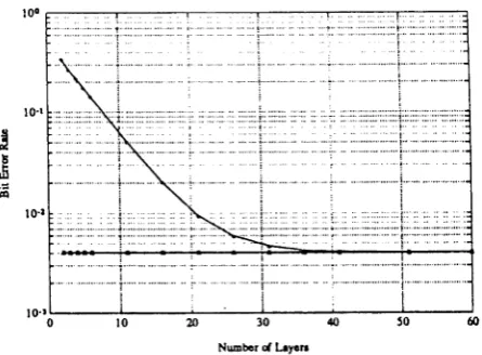 Figure 2-7: Performance of tuned FFE and DFE.The bit error rate of the feedforward emulator (upper curve) is a function of the number of