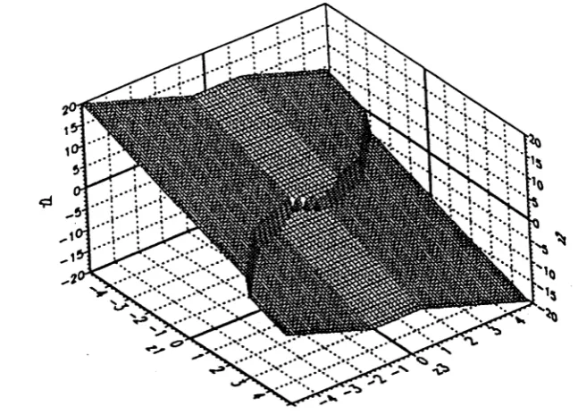 Figure 3-8: Decision surface for high SNR (3, 1)-DFE, h i = 0.5, /i2 =  1.