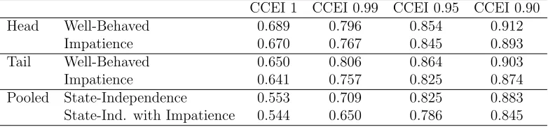 Table 1: Regression Analysis on Price Eﬀect.