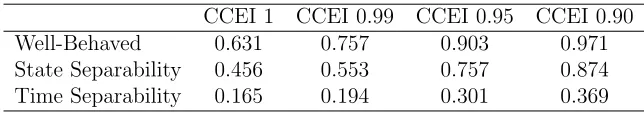Table 4: Power Test.