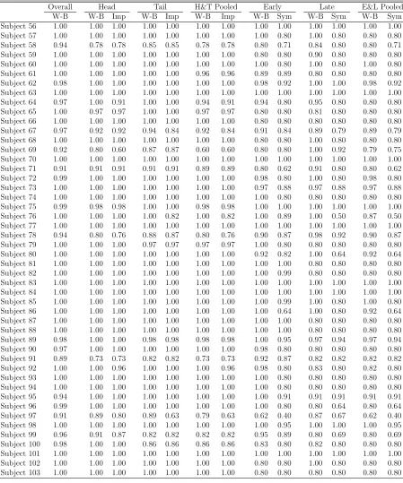 Table A4 continued.