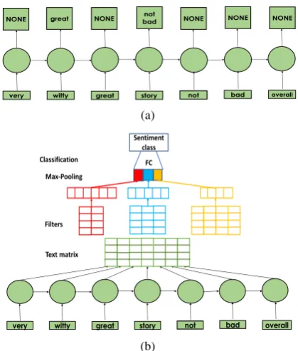 Figure 1: The PBLM model (ﬁgures imported fromZR18).(a) The PBLM representation learningmodel