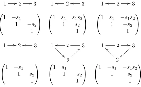 Figure 3. Good quivers for τ2 and their Stokes matrix.