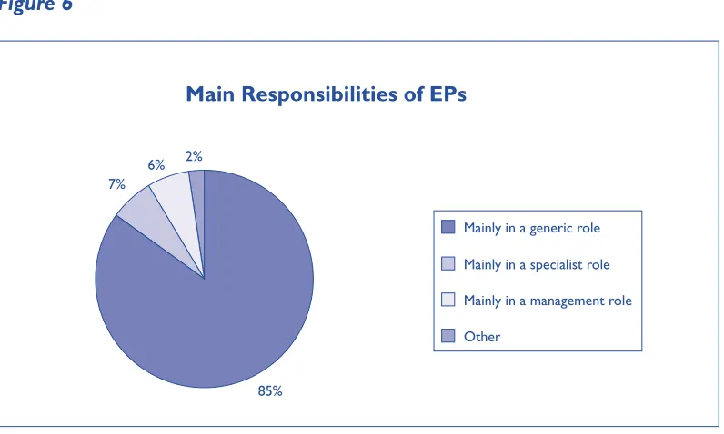 Figure 5 Children aged 0-19 per EP ratio
