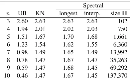 Table 2: Cross-entropy on the WP test set.