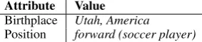 Table 1: An example for comprehensive generation.Suppose we only have two attribute-value tuples, theunderlined content is groundless information not men-tioned in source tables.