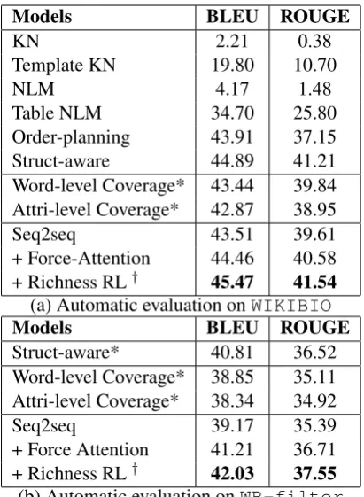 Table NLM34.70