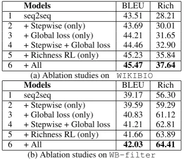 Table 3: Average ranking (lower is better) of 3 systems.We calculate the Pearson correlation to show the inter-annotator agreement.