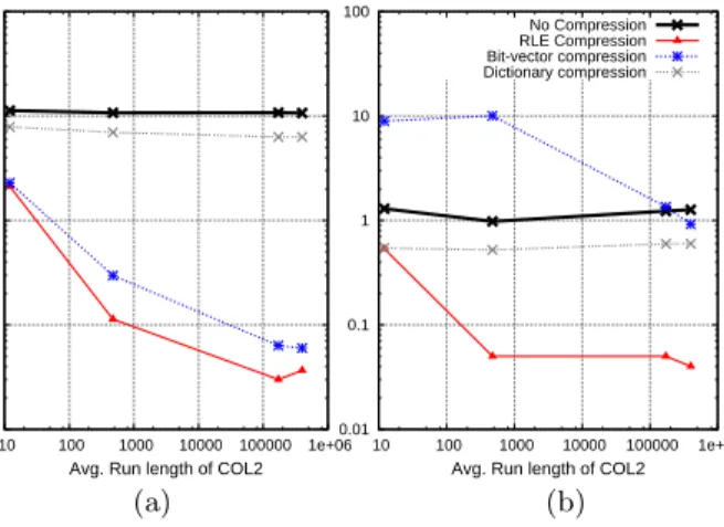 Figure 8: Comparison of query performance on TPC-H and generated data