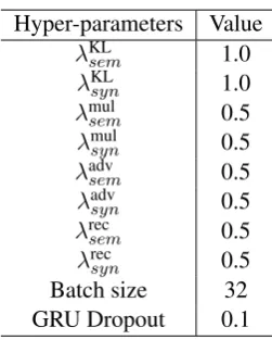 Table 7: Case studies of syntax transfer generation.
