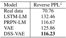 Table 2: Reverse PPL reﬂect the diversity and ﬂuencyof sampling data, the lower↓, the better