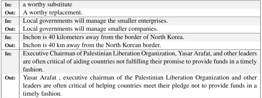 Table 3: Examples of generated paraphrases from the monolingual residual model (Greedy search).