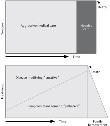 figure 1 - the older “transition” Model of care Versus a “trajectory” Model. 42