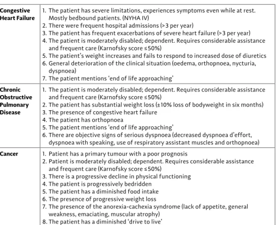 table 1 - the rAdboud indicators for PAlliative care needs (rAdPAc)  Congestive 