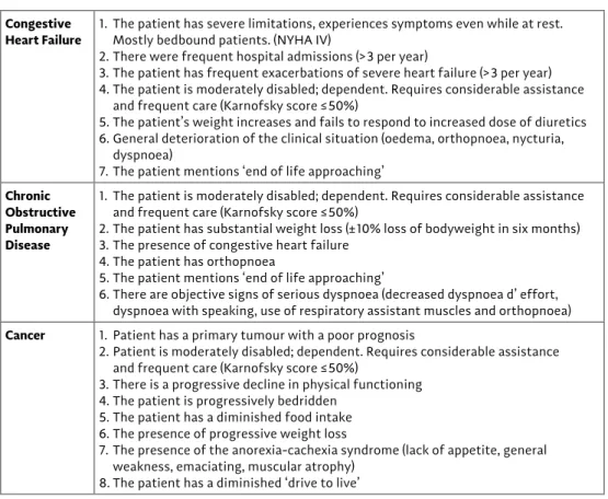 table 1 - the rAdboud indicators for PAlliative care needs (rAdPAc)  Congestive 