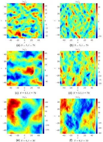 Figure 12. Snapshots of y-averaged uy and uz in the (x, z)-plane for simulations with large shears, which illustrates the large-scale ﬂows that develop