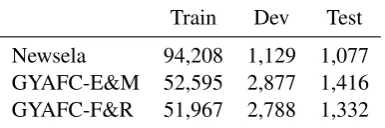 Table 1: Number of sentence pairs for each dataset.