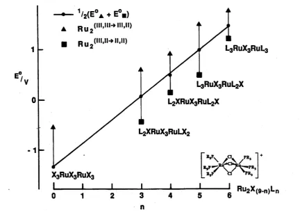 Figure 1.11 A plot of the mean of the 