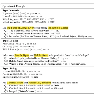 Table 10: A set of discrete operations proposed for comparison questions, along with the example on each type.ANS is the answer of each query, and ENT is the entity corresponding to each query