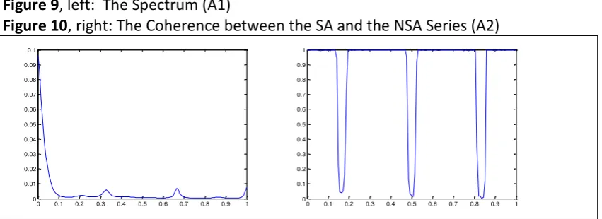 Figure 9, left:  The Spectrum (A1) 