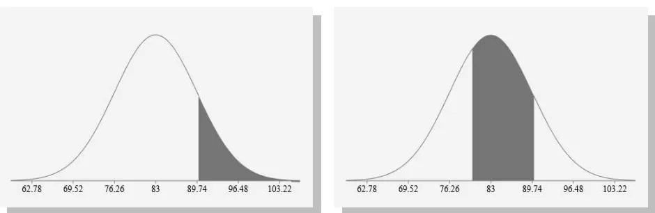 Figure 3g: Probability of Grade A = 14.95%.                      