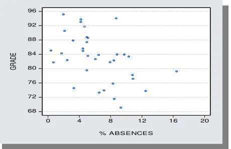 Figure 4b: Model 1: Exponential GARCH model. Estimation of Parameters and Diagnostics