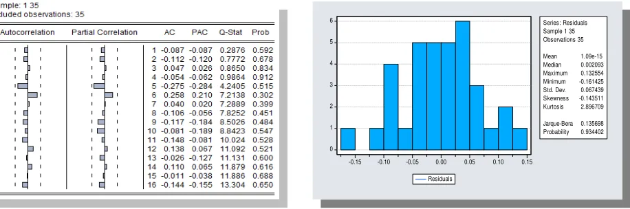 Figure 4i: Diagnostics of Model 2c.      