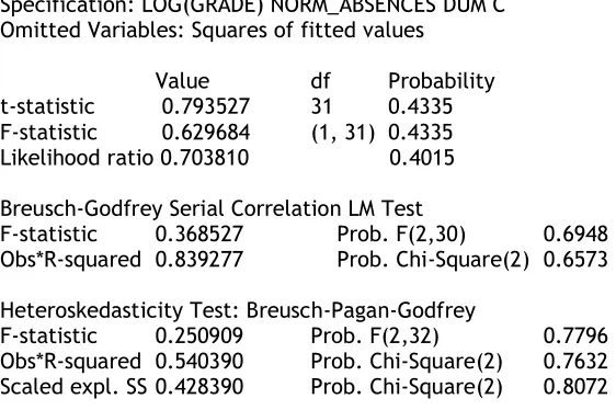 Figure 4m: Structural Stability of the Residuals of the Model 2c: the Model is Stable