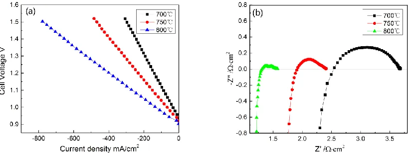 Figure 5. The I-V and EIS curves of the cell at 800, 750 and 700℃ with 70 vol.% steam