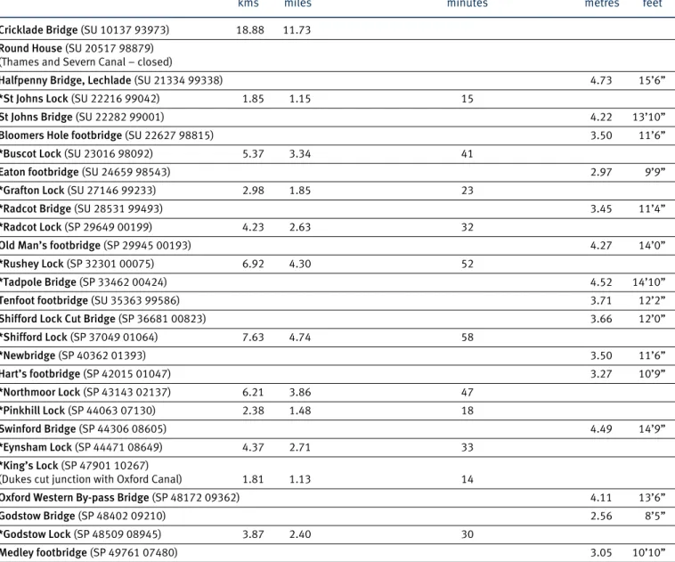 Table continued overleaf
