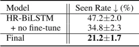 Table 2: The micro average accuracy and macro average accuracy of relation detection on the SQB dataset