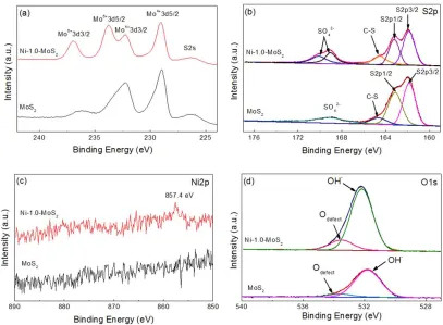 Figure 4.  (a) High-resolution Mo3d, (b) high-resolution S2p (c) high-resolution Ni2p and (d) high-resolution O1s XPS spectrum of pure MoS2 and Ni-1.0-MoS2