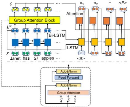 Figure 1: Framework of our approach.