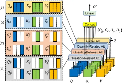 Figure 2: Example for how to separate MWPs.